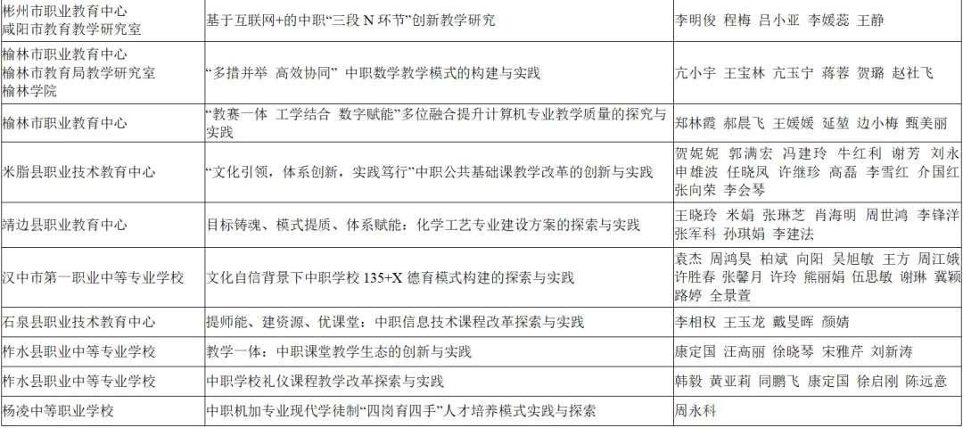 喜報！漢臺區(qū)兩所校（園）榮獲省級系統(tǒng)表彰！