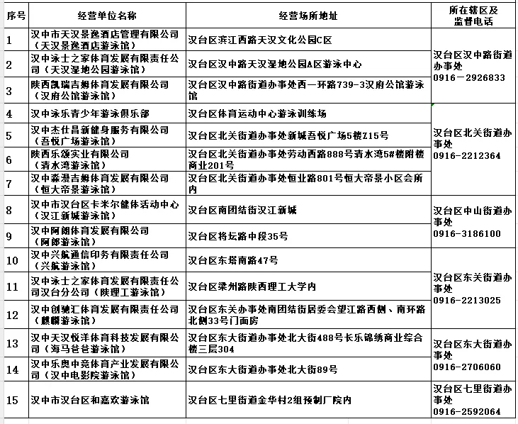 漢臺區(qū)教育體育局關于公布游泳經營場所黑白名單的公告