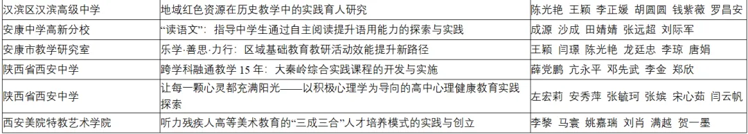 喜報！漢臺區(qū)兩所校（園）榮獲省級系統(tǒng)表彰！