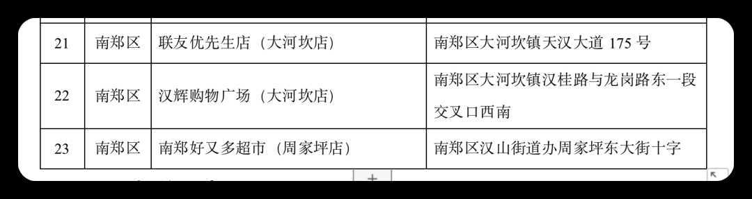 連續(xù)7天，低價(jià)投放冬春蔬菜，投放地點(diǎn)→