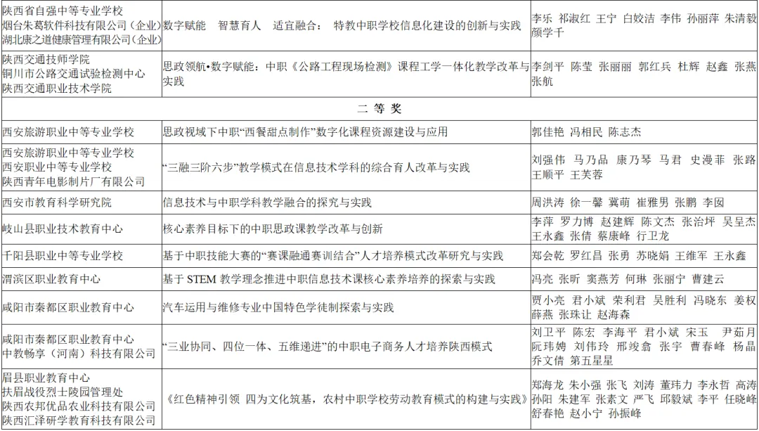 喜報！漢臺區(qū)兩所校（園）榮獲省級系統(tǒng)表彰！