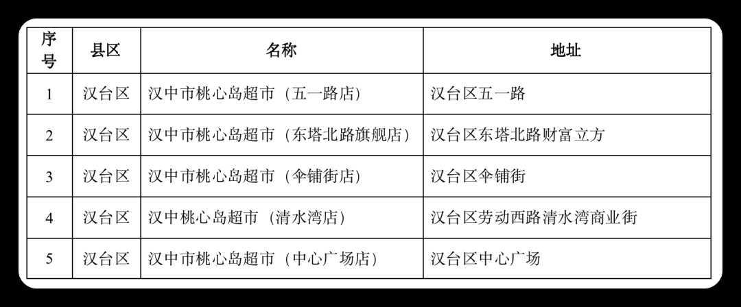 連續(xù)7天，低價(jià)投放冬春蔬菜，投放地點(diǎn)→