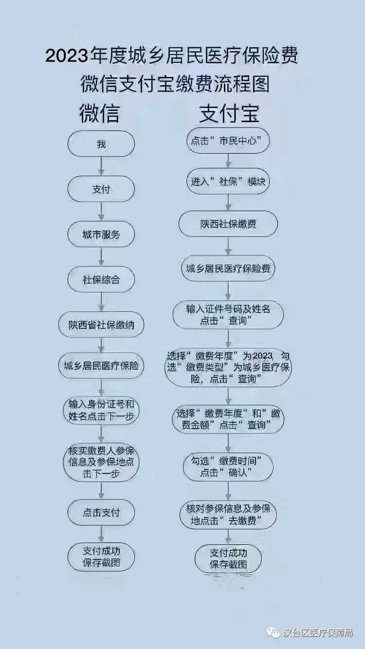 延長(zhǎng)至2月28日！居民醫(yī)保參保繳費(fèi)看這里→