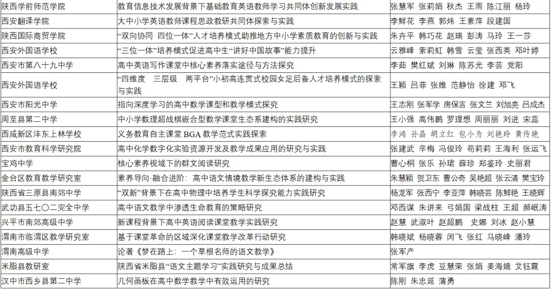 喜報！漢臺區(qū)兩所校（園）榮獲省級系統(tǒng)表彰！