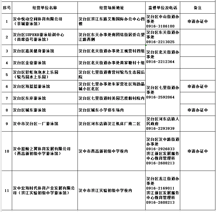 漢臺區(qū)教育體育局關于公布游泳經營場所黑白名單的公告