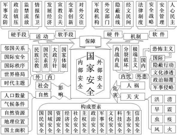 2022年全民國(guó)家安全教育日，這些知識(shí)要掌握！