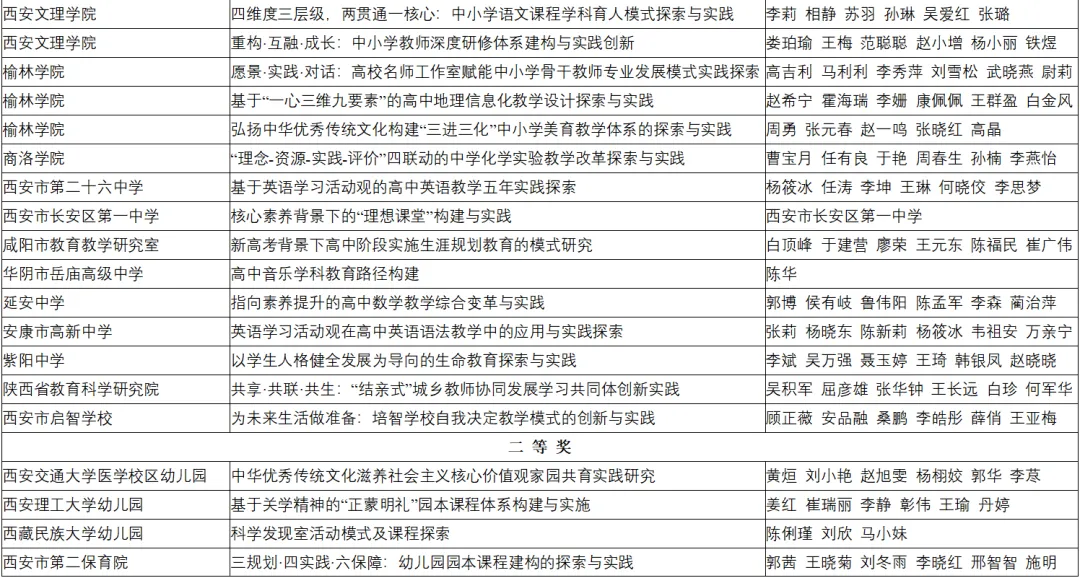 喜報！漢臺區(qū)兩所校（園）榮獲省級系統(tǒng)表彰！