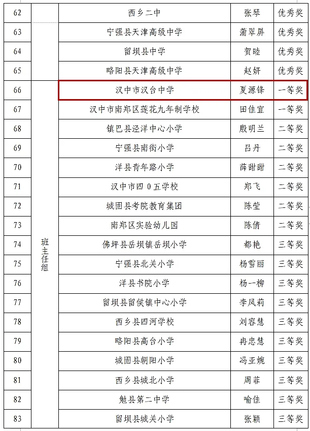 喜報！漢臺區(qū)這些教師榮獲市級表彰→