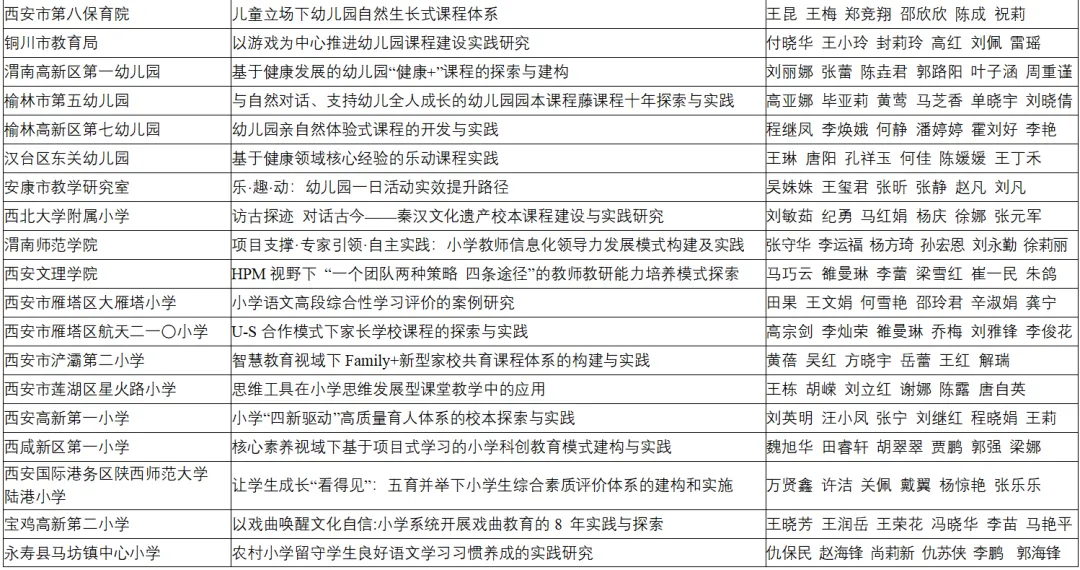 喜報！漢臺區(qū)兩所校（園）榮獲省級系統(tǒng)表彰！