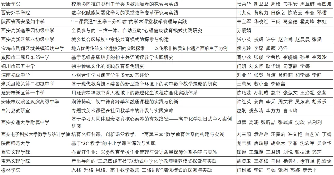 喜報！漢臺區(qū)兩所校（園）榮獲省級系統(tǒng)表彰！